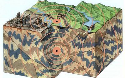 Сейсмограф Важные изобретения человечества Сейсмограф Кто и когда придумал